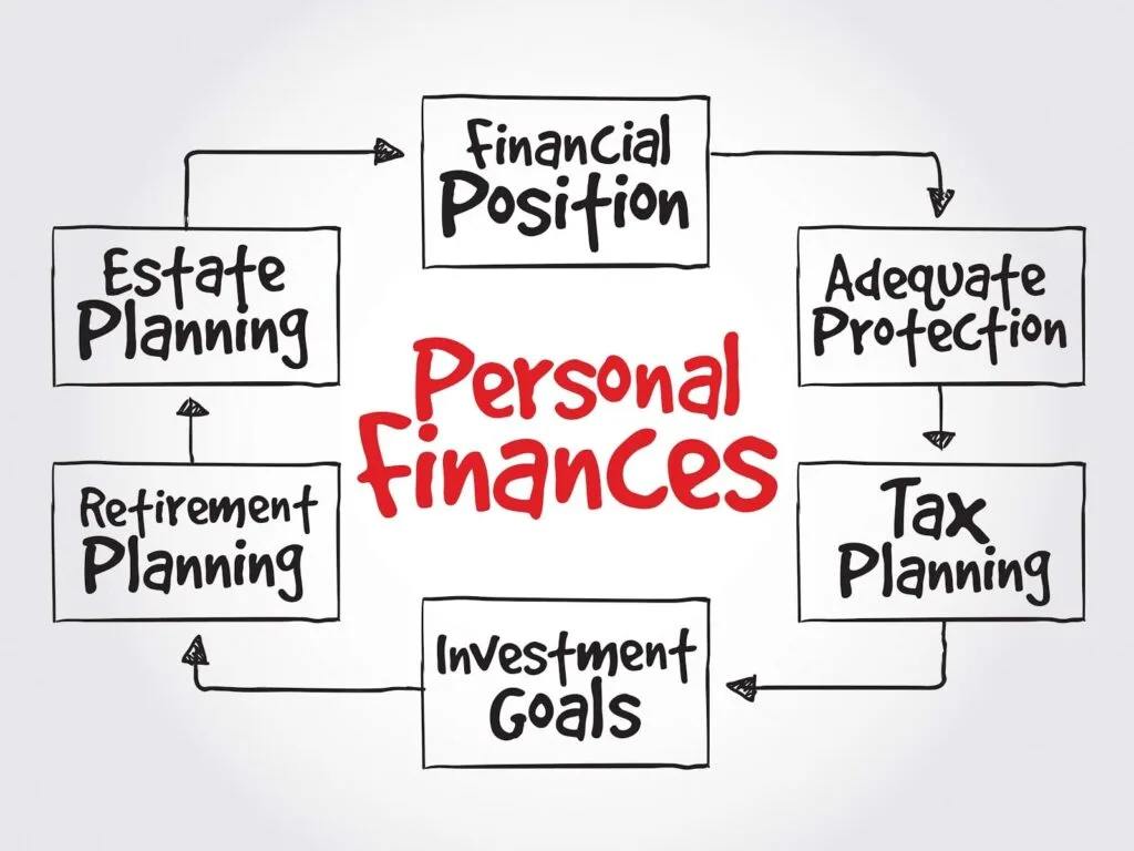 Personal financial