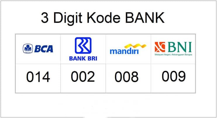 List Kode Bank Lainnya di Indonesia
