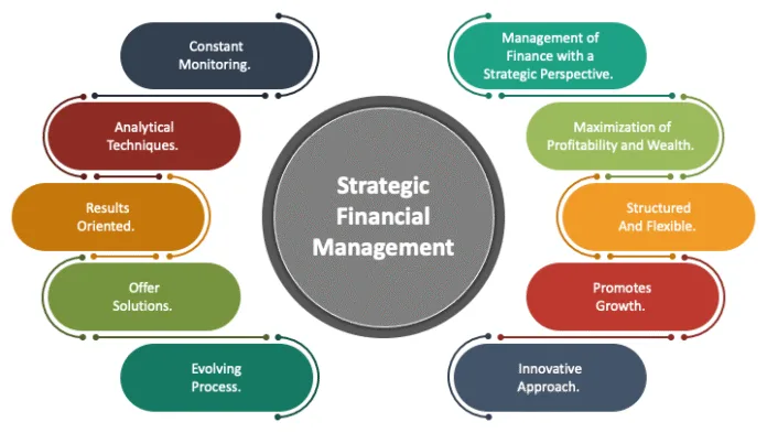 Strategi Finansial