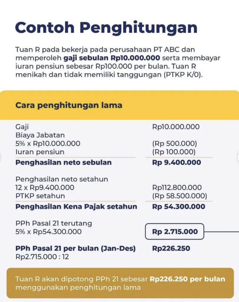 Contoh Perhitungan PPH21