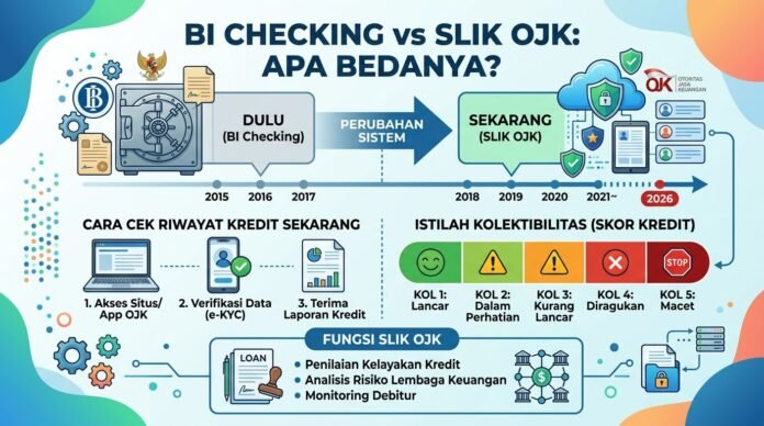 BI Checking vs SLIK OJK (1) BI Checking vs SLIK OJK, apa bedanya